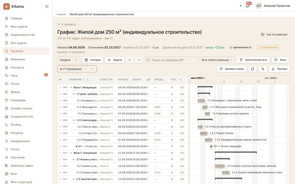 Диаграмма Ганта проекта: фазы, вехи, связи и проценты выполнения