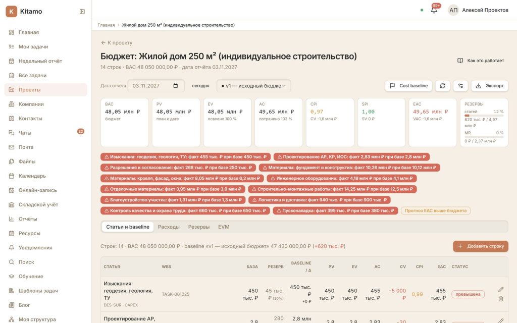 Бюджет проекта: статьи затрат, базовый план и показатели освоенного объёма