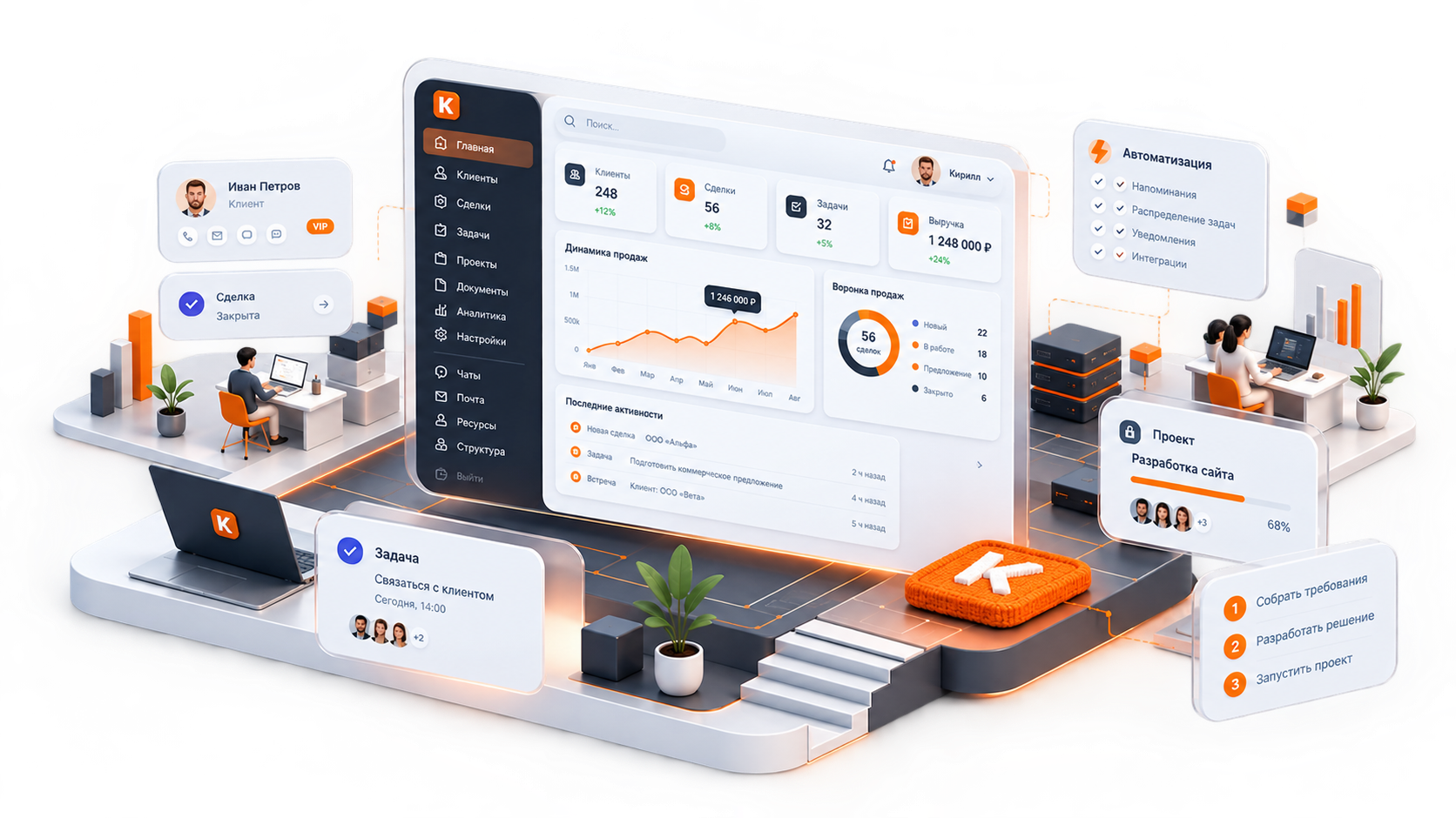 Экран системы Kitamo: задачи, проекты, аналитика и воронка продаж