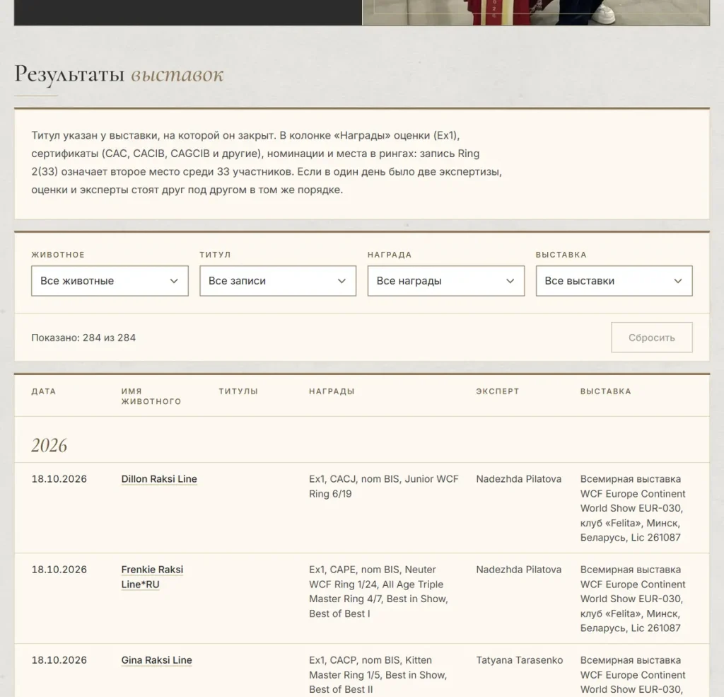 Таблица результатов выставок с фильтрами по животному, титулу, награде и выставке